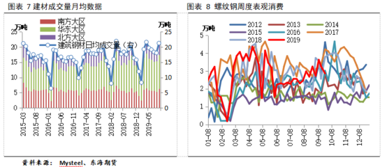 建筑鋼材需求季節性變化 行業新聞 第6張 建筑鋼材需求季節性變化 行業新聞 第6張