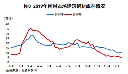 建筑鋼材需求季節性變化 行業新聞 第5張 建筑鋼材需求季節性變化 行業新聞 第5張