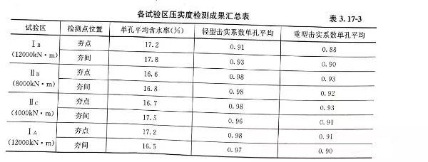 加固設計費用風險系數解析 行業新聞 第6張 加固設計費用風險系數解析 行業新聞 第6張