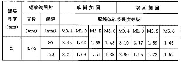 加固設計費用風險系數解析 行業新聞 第5張 加固設計費用風險系數解析 行業新聞 第5張