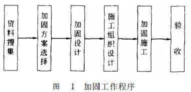 建筑加固施工流程中的質(zhì)量控制要點(diǎn) 行業(yè)新聞 第2張