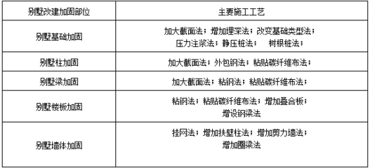 建筑加固施工流程中的質(zhì)量控制要點(diǎn) 行業(yè)新聞 第4張