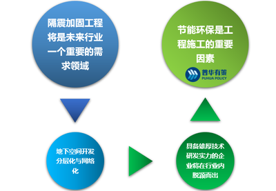 建筑加固改造市場競爭格局分析 行業(yè)新聞 第3張 建筑加固改造市場競爭格局分析 行業(yè)新聞 第3張