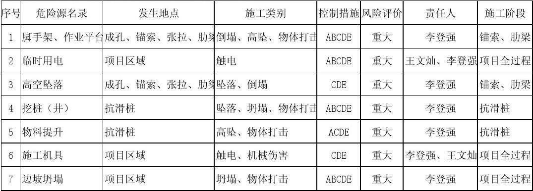 加固工程風險評估方法 行業新聞 第6張 加固工程風險評估方法 行業新聞 第6張