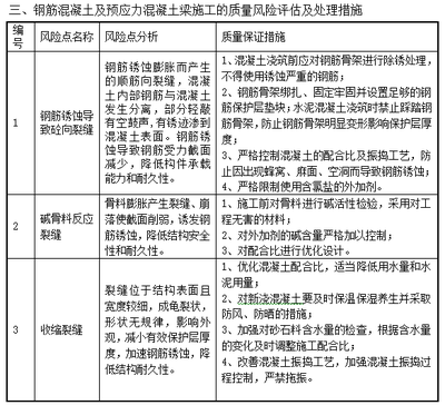 加固工程風險評估方法 行業新聞 第4張 加固工程風險評估方法 行業新聞 第4張
