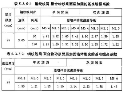 建筑加固材料環保檢測標準 行業新聞 第6張 建筑加固材料環保檢測標準 行業新聞 第6張