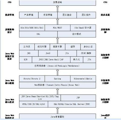 加固工程師職業發展路徑 行業新聞 第3張 加固工程師職業發展路徑 行業新聞 第3張