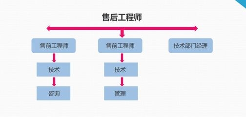 加固工程師職業發展路徑 行業新聞 第6張 加固工程師職業發展路徑 行業新聞 第6張