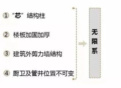 建筑加固技術(shù)最新發(fā)展 行業(yè)新聞 第6張 建筑加固技術(shù)最新發(fā)展 行業(yè)新聞 第6張