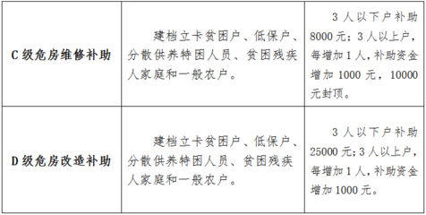 建筑加固資質升級流程詳解 行業新聞 第6張 建筑加固資質升級流程詳解 行業新聞 第6張