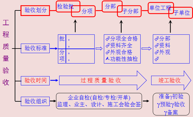 建筑加固資質升級流程詳解 行業新聞 第5張 建筑加固資質升級流程詳解 行業新聞 第5張