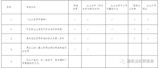 丙級(jí)資質(zhì)企業(yè)常見問(wèn)題 行業(yè)新聞 第4張 丙級(jí)資質(zhì)企業(yè)常見問(wèn)題 行業(yè)新聞 第4張