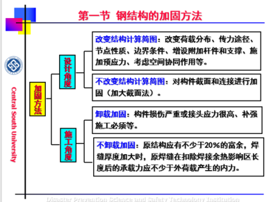 加固設計中如何確保結構協同 行業新聞 第6張 加固設計中如何確保結構協同 行業新聞 第6張